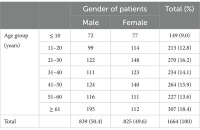 Epidemiology of eye diseases: outcomes from a free provincial eye clinic in Papua New Guinea